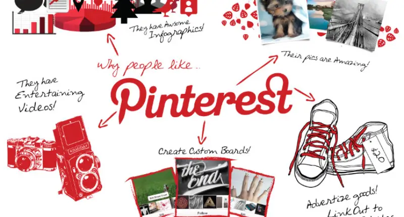 impact of pinterest